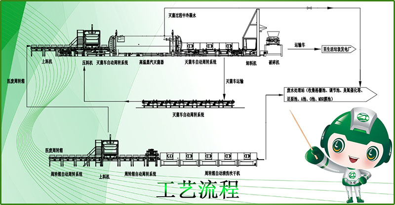 工藝流程2.jpg